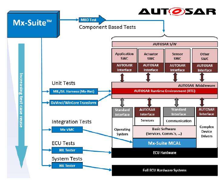 Mx Suite — ISO 26262 认证的嵌入式软件一体化测试平台的图5